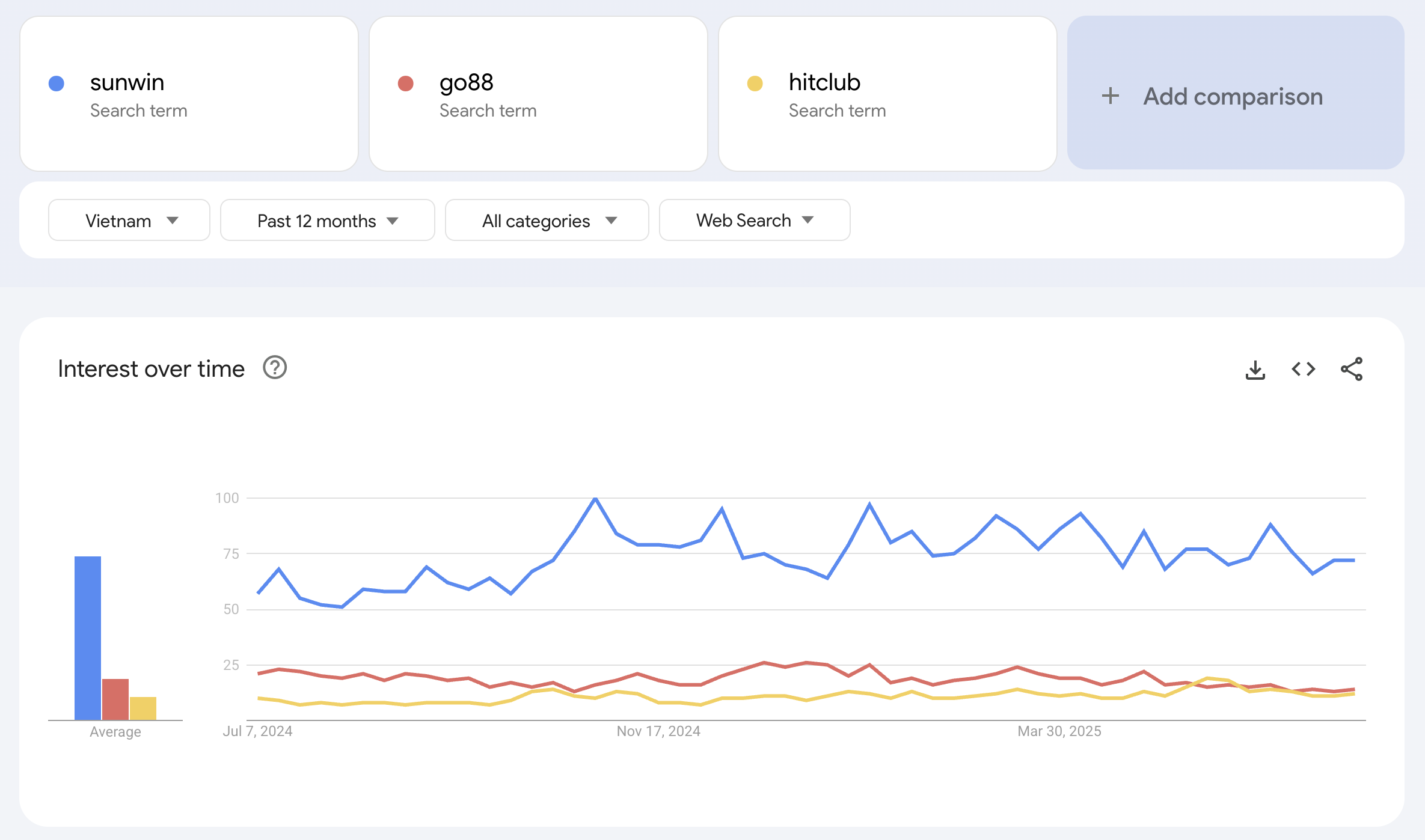 Trang chủ 6 so sánh Sunwin với Go88 và Hitclub