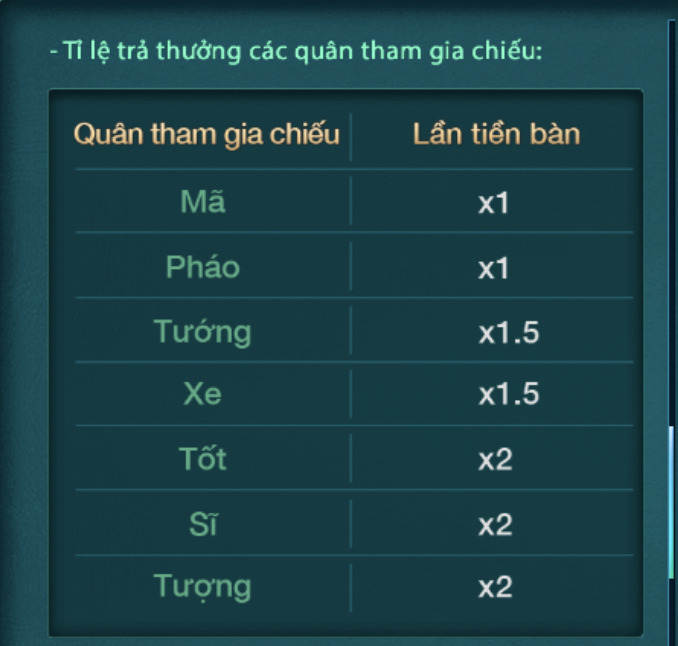 Cờ úp online 2 tính tiền cờ up sunwin