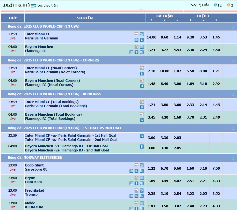 y nghia cua cac lua chon 1 x 2