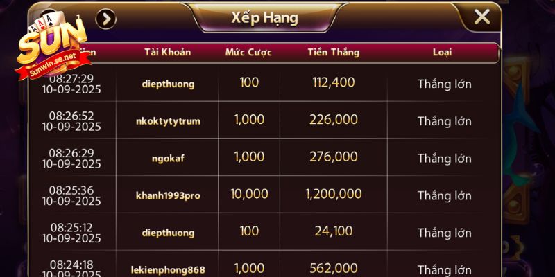 Bảng xếp hạng những người chơi may mắn thắng lớn