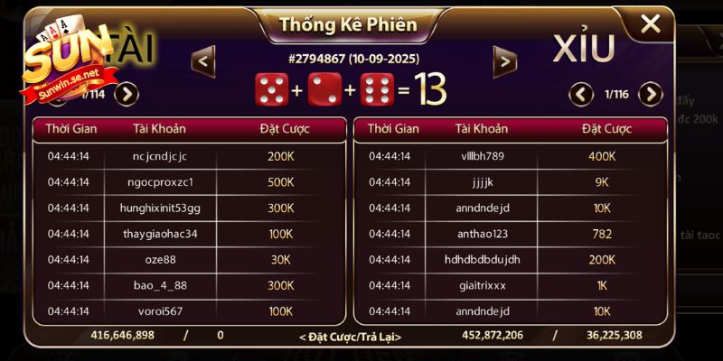 Các phiên được thống kê tương đối đầy đủ